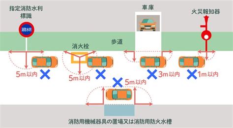 車庫停車|路上駐車（路駐）とは？駐車と停車の違いから駐車違反になるケ…